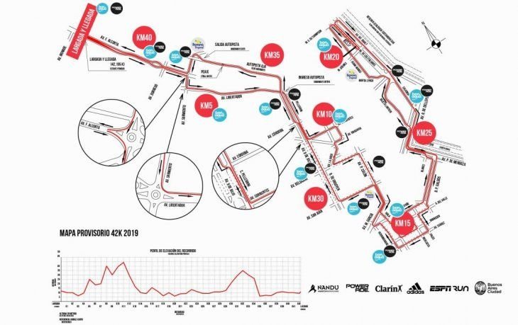 <p>El mapa del circuito.</p>