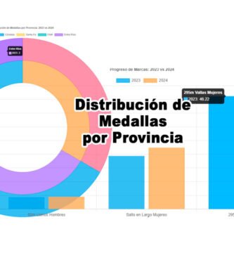 Gráficos Exclusivos, Estadísticas Comparativas y Resultados Impactantes para 2023 y 2024