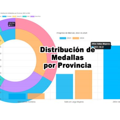 Gráficos Exclusivos, Estadísticas Comparativas y Resultados Impactantes para 2023 y 2024