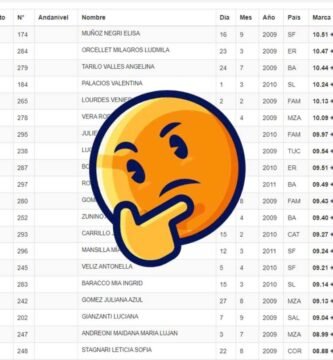 Guía Completa para Interpretar los Resultados de Competencias de Atletismo en Argentina