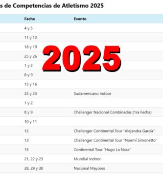 Calendario de Competencias de Atletismo 2025: Fechas Nacionales e Internacionales Confirmadas