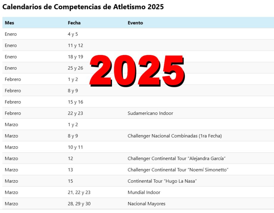 Calendario de Competencias de Atletismo 2025: Fechas Nacionales e Internacionales Confirmadas