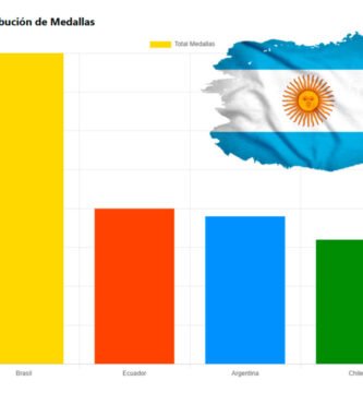 🇦🇷 Conclusión del Campeonato Sudamericano U18: Argentina Brilla con su Desempeño 🔥