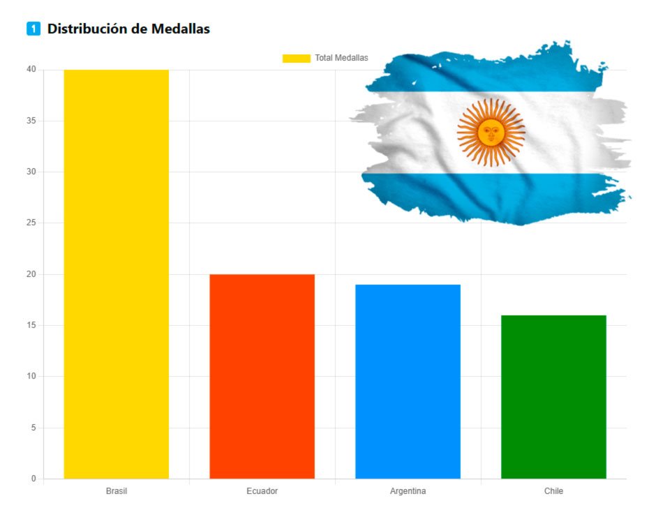 🇦🇷 Conclusión del Campeonato Sudamericano U18: Argentina Brilla con su Desempeño 🔥