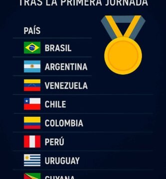 todos los resultados y medallero parcial
