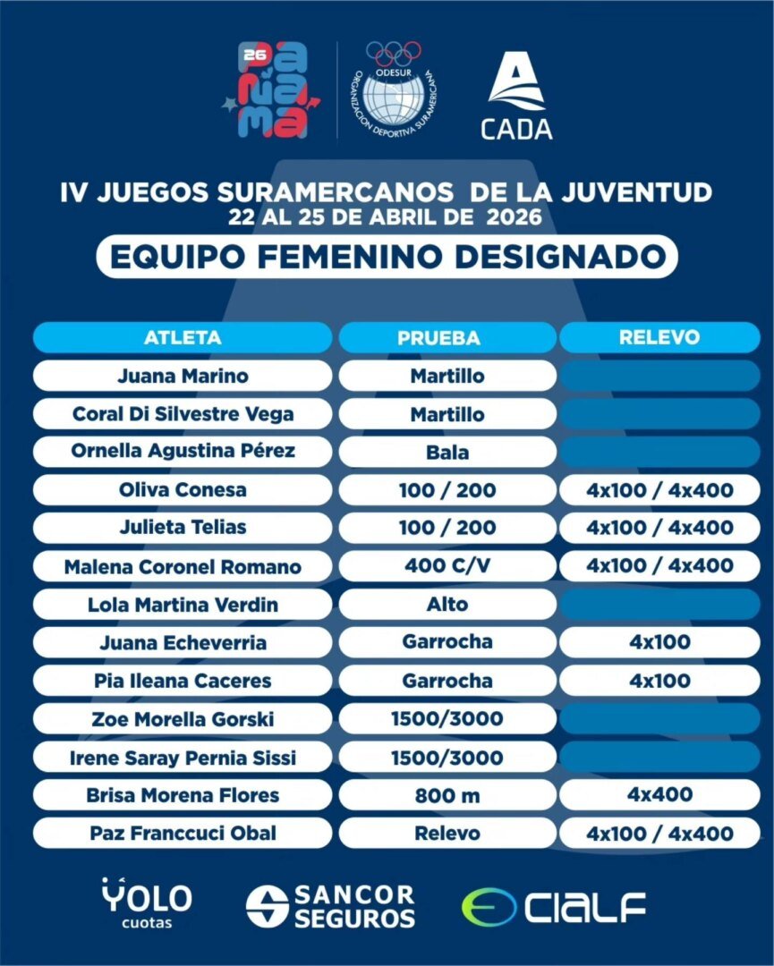 Nómina de atletas y entrenadores que representarán al país en los IV Juegos Sudamericanos de la Juventud
